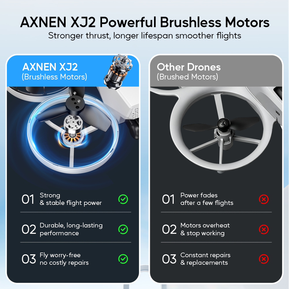 XJ2 Mini Drone avec Caméra 8K  - Drone Kit Tricopter avis et prix